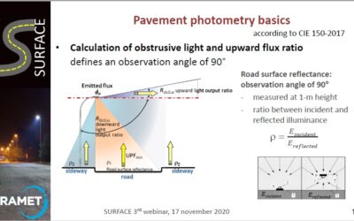 Do we need new geometries for the measurement of road photometry?
