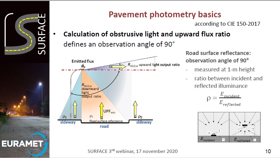 Do we need new geometries for the measurement of road photometry?